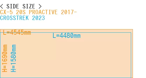 #CX-5 20S PROACTIVE 2017- + CROSSTREK 2023